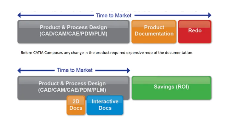 The Most Complete System for Product Documentation > Dassault Systemes
