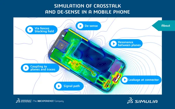 crosstalk in a mobilephone > Dassault Systèmes