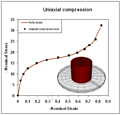 ultimate limit state design of concrete structures