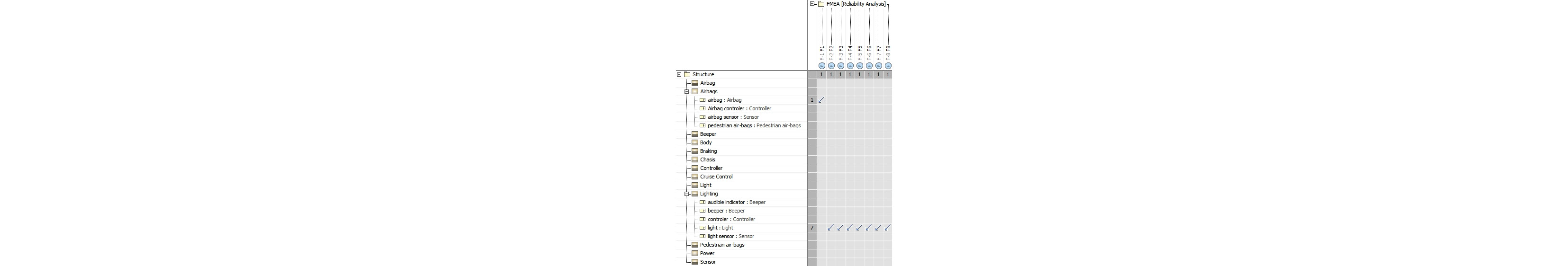 Cameo-Reliability-Analysis-matrix-design-traceability-Screenshots-2 > Dassault Systemes
