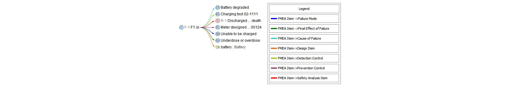 Cameo-Reliability-Analysis-traceability-map-Screenshots-4 > Dassault Systemes
