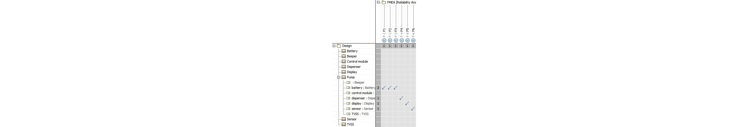 Cameo-Reliability-Analysis-dependency-matrix-design-traceability-medical-sample-Screenshots-5 > Dassault Systemes