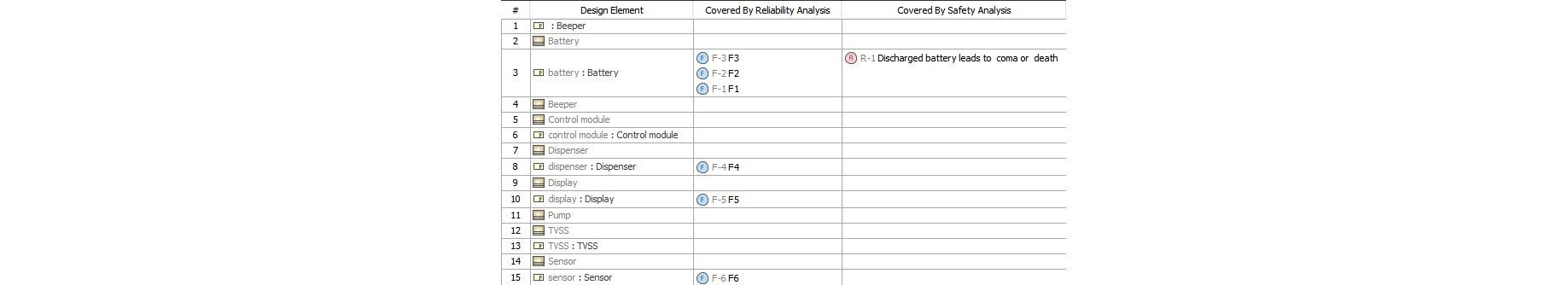 Safety Analysis Screenshot 5 > Dassault Systemes