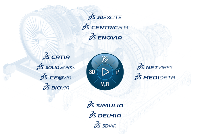 Dassault Systemes Brands supporting disruptive innovation