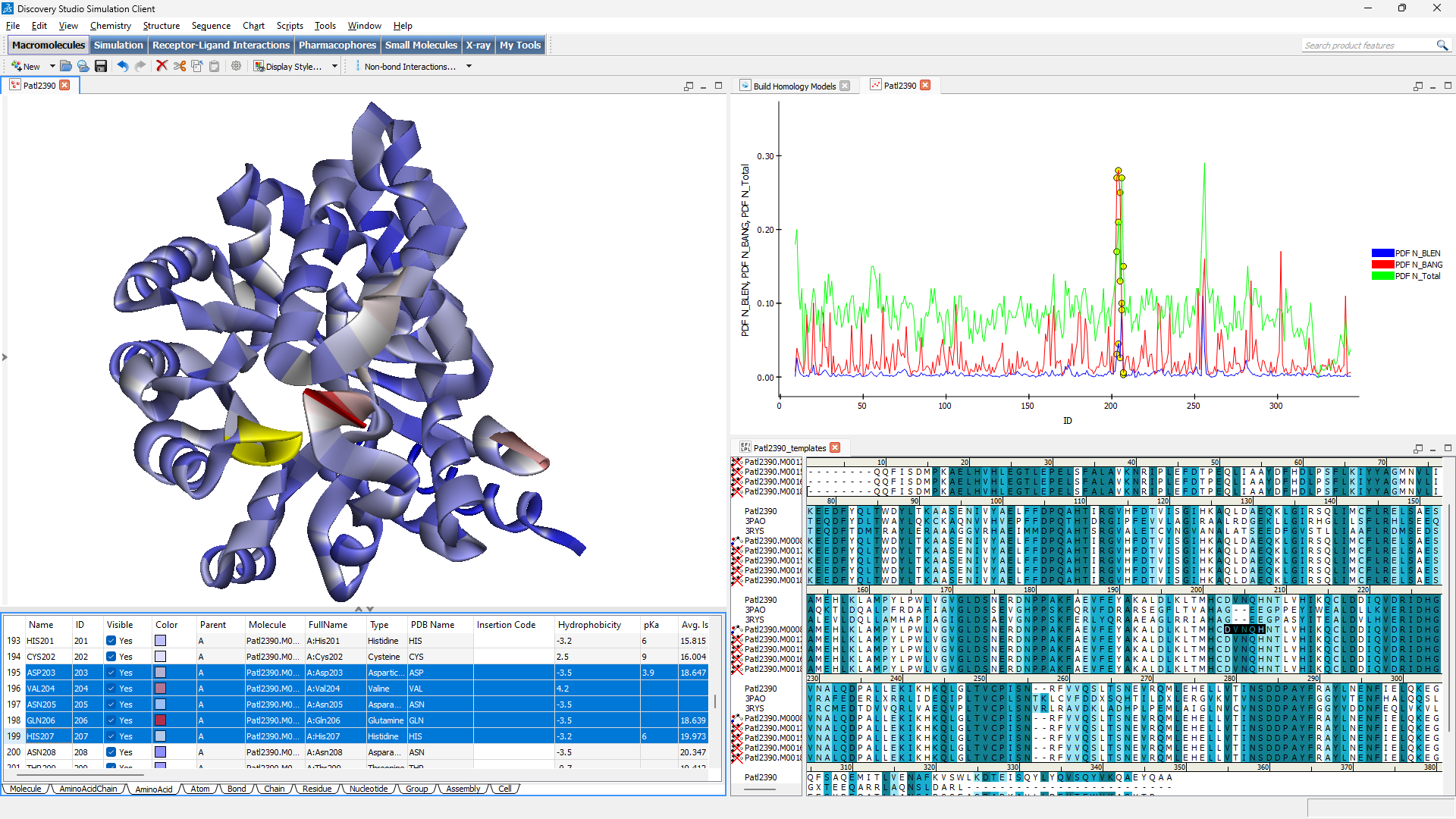 Homology Modeling with MODELER > Dassault Systemes