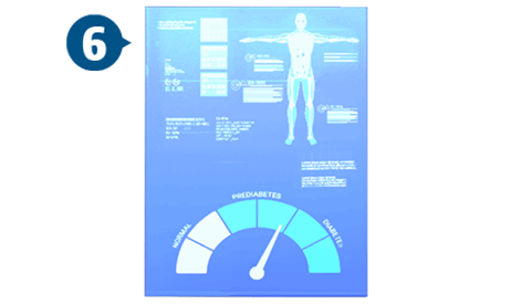 Stage 6: Patient experience > Dassault Systèmes®