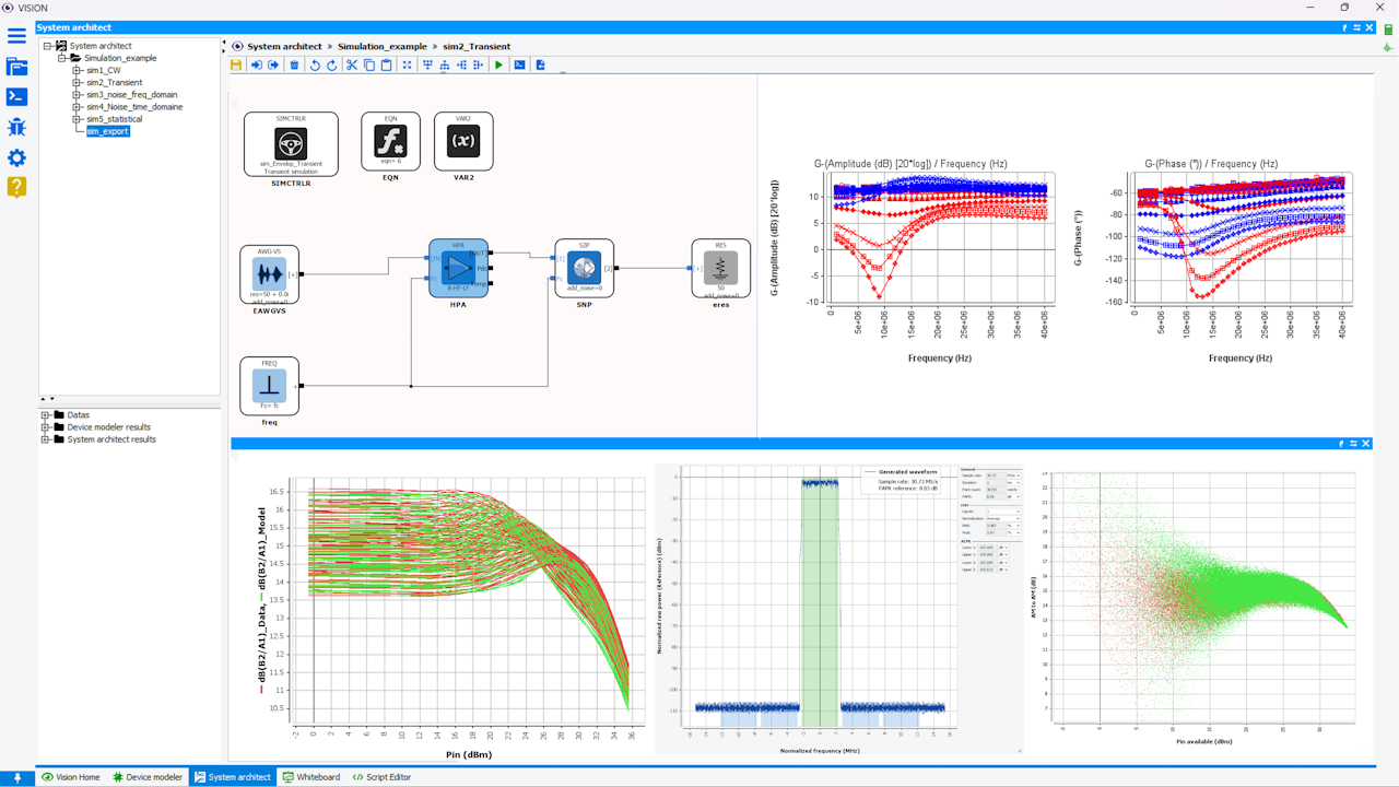 RF Circuit Design into an equivalent behavioral model > Dassault Systemes