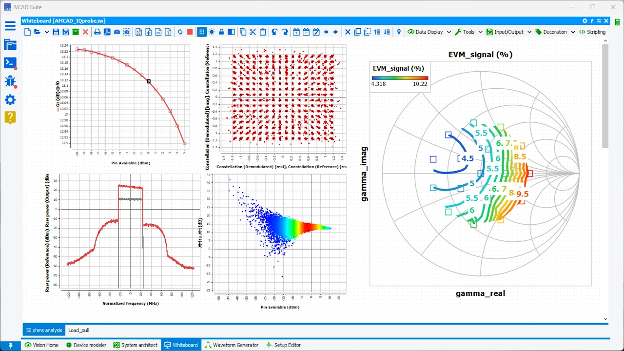 modulated signal under load pull conditions > Dassault Systemes