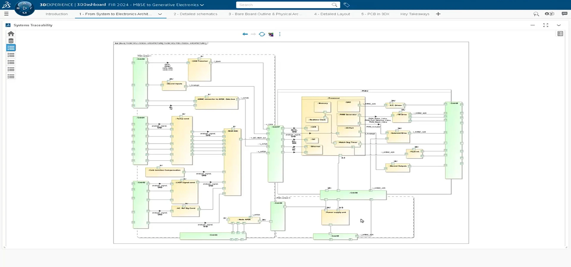 Built for modularity, full consistency and traceability > Dassault Systèmes®