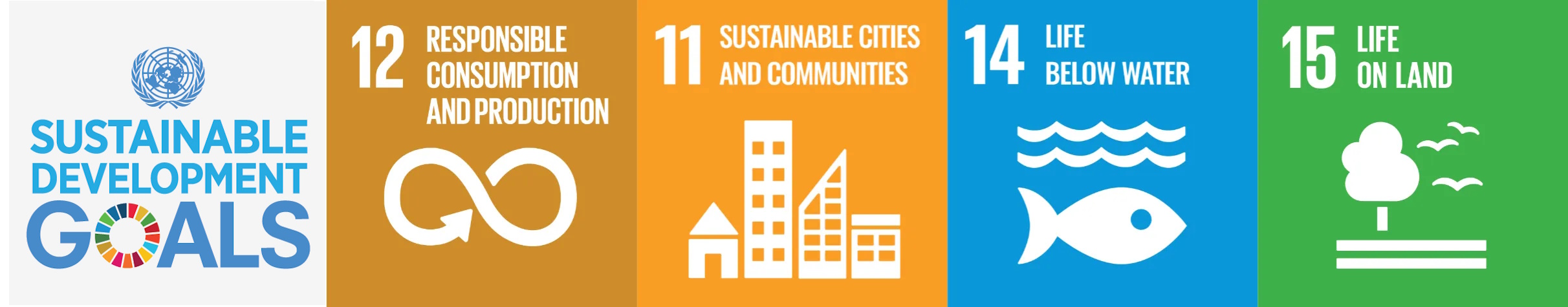 4 United Nations Sustainable Goals: Sustainable Cities and Communities, Responsible Consumption and Production, Life Below Water and Life on Land
