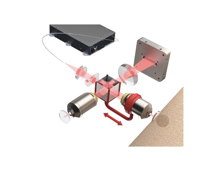 Illustration of Damae Medical’s LC-OCT device design and skin imaging process using the 3DEXPERIENCE platform