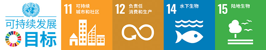 Hera Materials 可持续发展目标