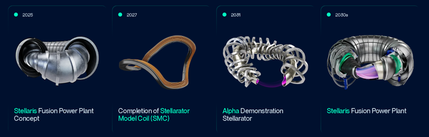 Proxima Fusion image 2