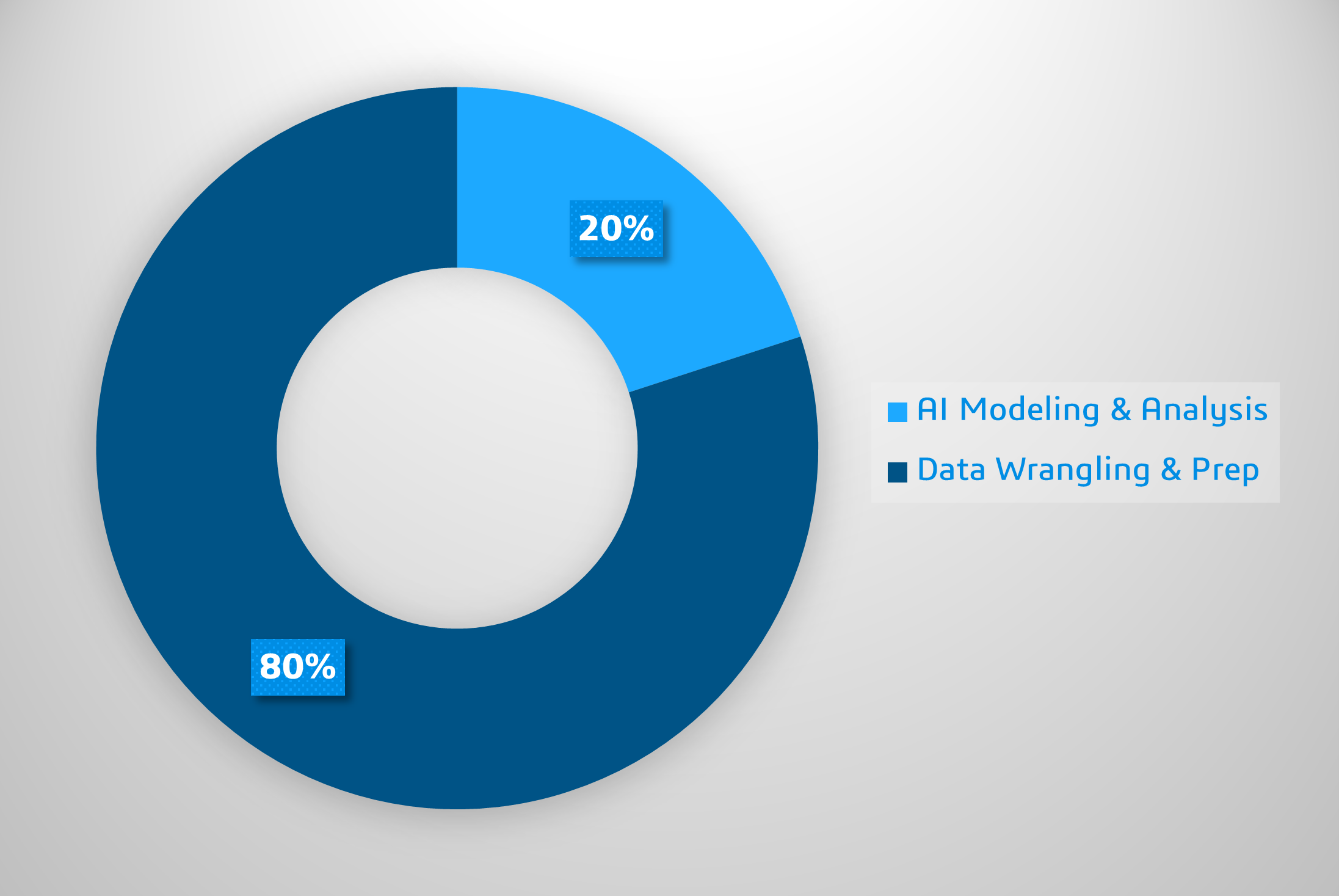 BIOVIA 80 percent problem graph > Dassault Systemes