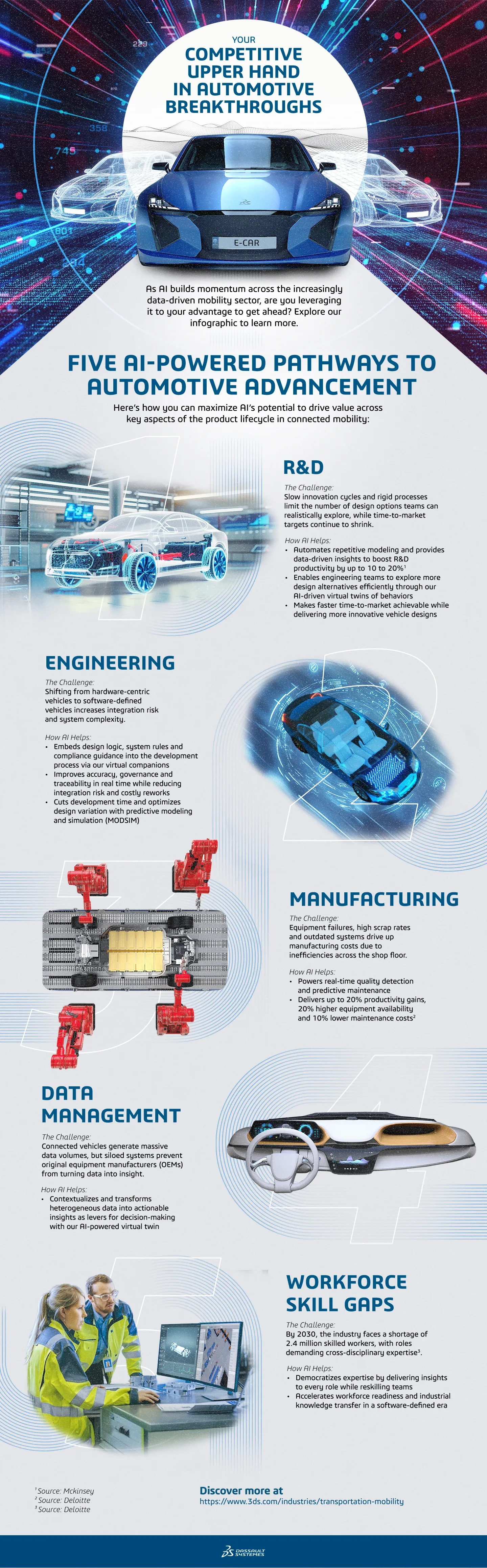Data and AI in the Automotive Industry | Dassault Systèmes