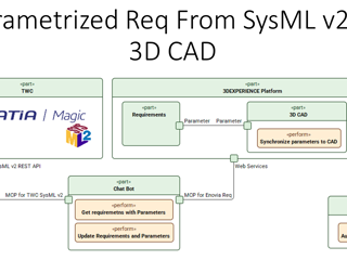 How SysML v2 Can Recalculate CAD from Changing Requirements