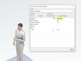 Result(%) in the Postural Score Analysis