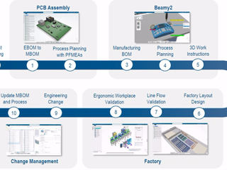HIGH-TECH SMART FACTORY:
