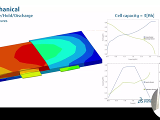 Dassault Systèmes - Battery Modelling using Abaqus - Advanced Seminar