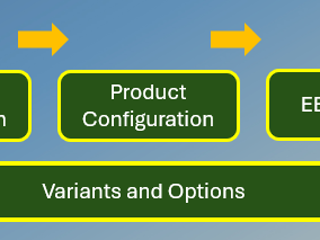 Product Manager - Variants and Options