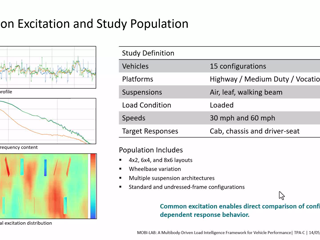 Daimler Truck NA | MOBI-LAB: A Multibody-Driven Load Intelligence Framework Vehicle Performance
