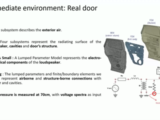 Renault Group | Vibro-Acoustic simulation for vehicle audio design | EWEST RUM France 2026