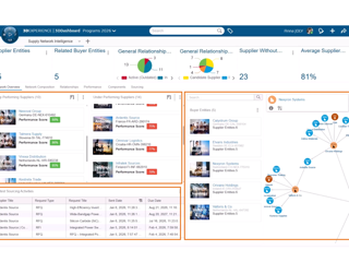 Introduction to ‘Supply Network Intelligence’ Application