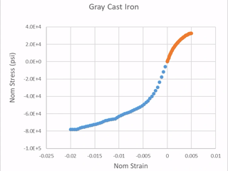 26x FD01 Calibration : Cast Iron material model added