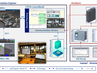 Virtual Commissioning - Hardware In The Loop