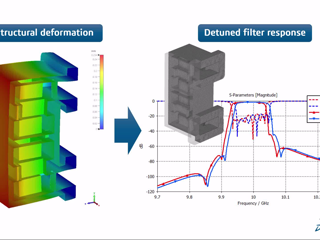 Thermal-based Deformation for RF Components