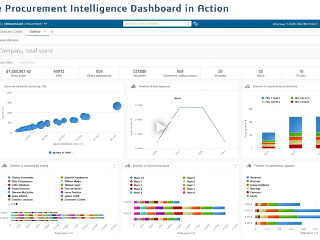 DEMO | Analyze Part Spend with Procurement Intelligence Dashboard