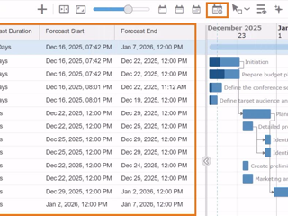 Forecast Dates in Project Planning Application