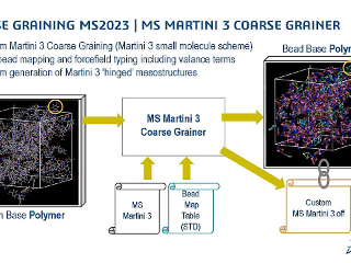 Discover What's New in Materials Studio REPLAY @ BIOVIA Conference 2022