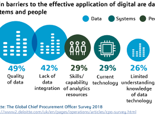 Barriers to Optimizing Parts Sourcing Management