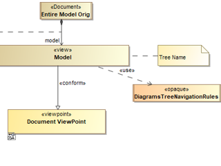 How do you implement the Navigation Rules Opaque Behavior