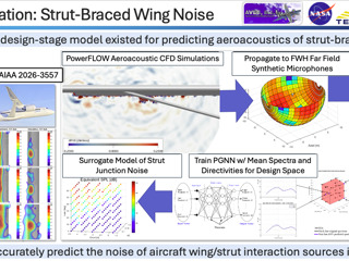 Techsburg | Leveraging PowerFLOW for Advanced Aeroacoustic and Aerodynamic Simulation | EuroMed Conf 2026