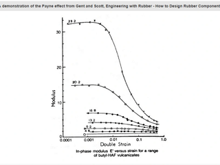 26x FD01 Calibration : Payne Effect, Mullins Slows Decay
