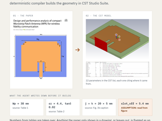 From a PDF paper to a parametric CST model.