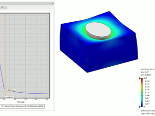 Viscoelastic Foam Indentation