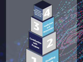 Infographic: 4 Building Blocks to Unleashing Continuous Innovation with Digital Twins