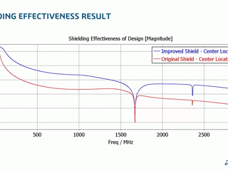 Dassault Systèmes | Keep cool! Electronics Cooling Simulation using CST Studio Suite | EUROWEST RUM France 2026