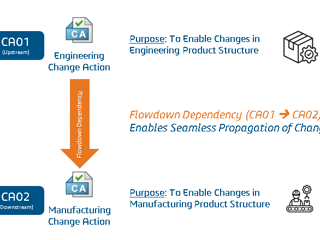Useful Tips in the ENOVIA Change Management Process
