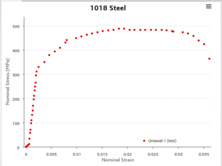 26x FD01 Calibration : Truncate Test Data