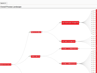 Expand/Collapse Relation Map Diagram from Web Publisher 2.0