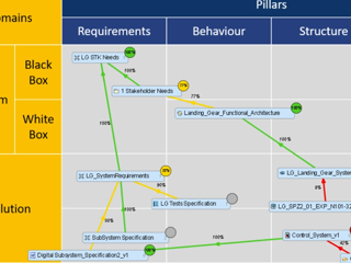 Demonstration: End-to-End Traceability using CATIA Magic and 3DEXPERIENCE Platform