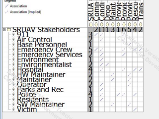 How do I change the size of the text in a dependency matrix back to normal? I'm not sure what setting I did?