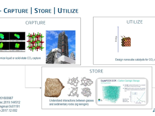 Learn more about Sustainable Materials and Processes @ BIOVIA Conference 2022