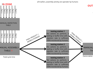 Issue with Factory Flow Simulation