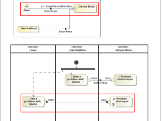 Activity diagram Item flow between Actor and Block