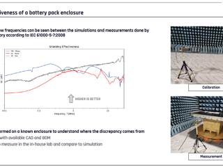 Rimac Technology | Shielding Effectiveness of an Automotive Battery Pack Enclosure | EuroMed Conf 2026